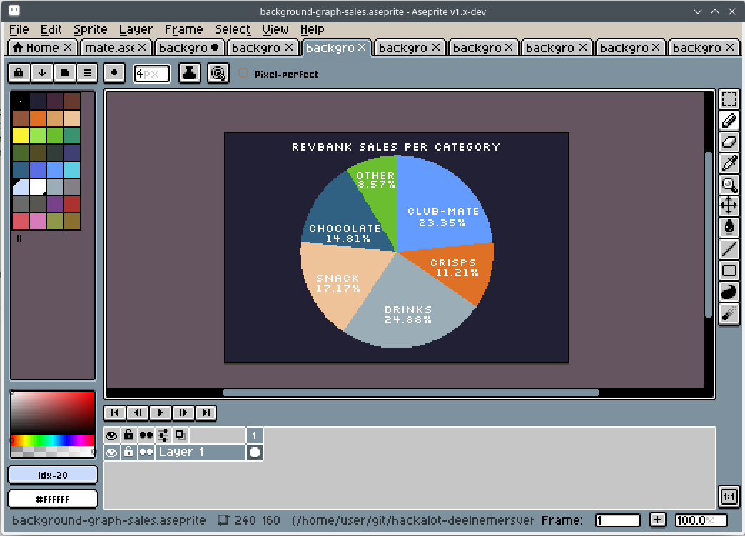 A pie chart as background