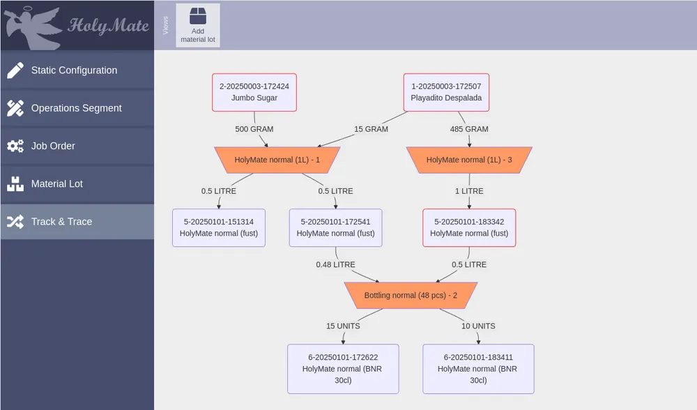 The track and trace for mock data